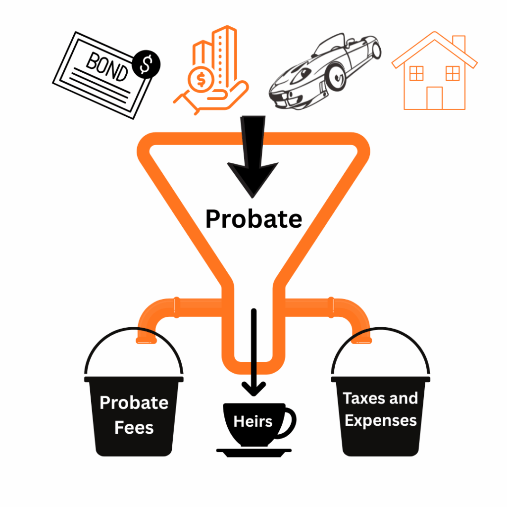 California probate problems