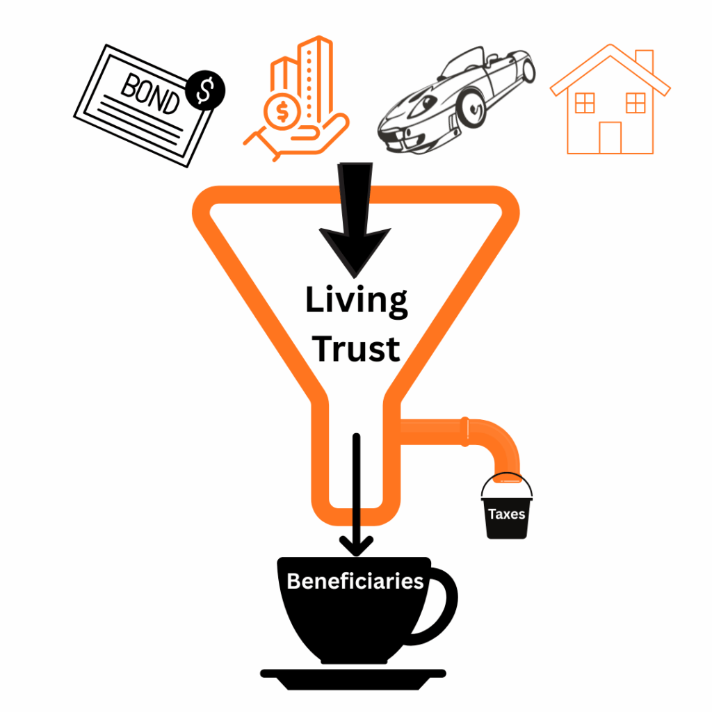 California living trust plans