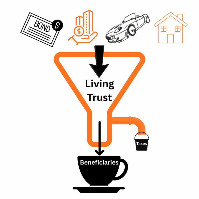 California living trust plans